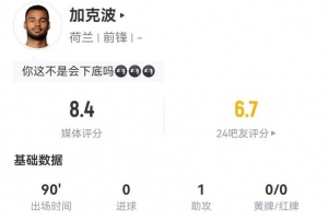 会下底！加克波本场4射2正1中框 1助攻3关键传球+5过人 获评8.4分