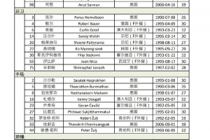 武里南联亚冠精英赛28人名单：共15位外援，前亚泰球员祖伊在列