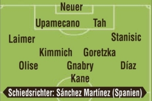 图片报预测拜仁VS切尔西首发：凯恩PK若昂-佩德罗，帕尔默先发