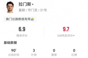 拉门斯本场数据：3次扑救+丢2球，34次长传、11成功 获评6.9分