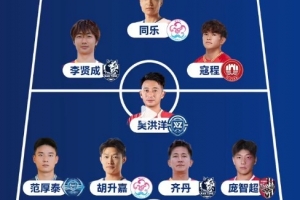 苏超联赛最佳阵容：滕帅、高驰领衔锋线