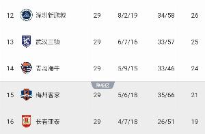 马德兴：中超保级关键战不同时间开球 这样的赛程是如何拟定的？