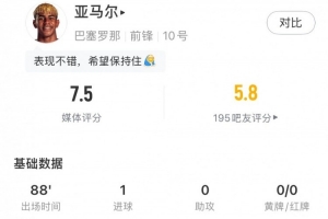 亚马尔数据：4射1正1进球，2关键传球，预期进球0.46，评分7.5